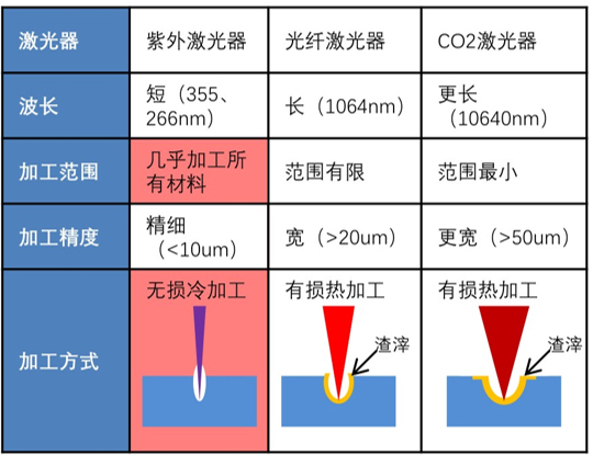 什么是激光噴碼機，激光噴碼機能干什么