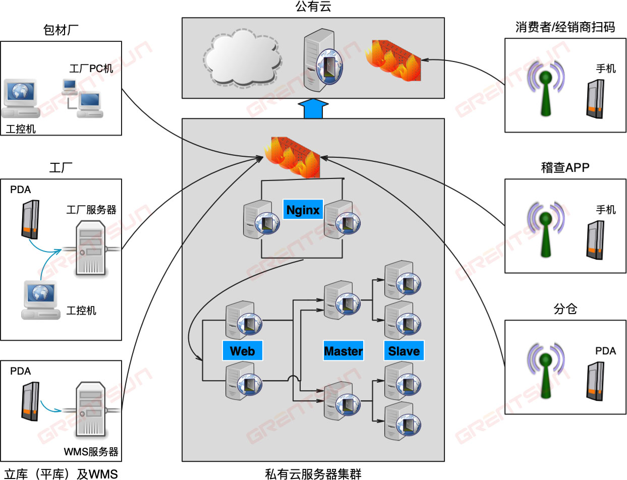系統(tǒng)部署網絡架構.jpg